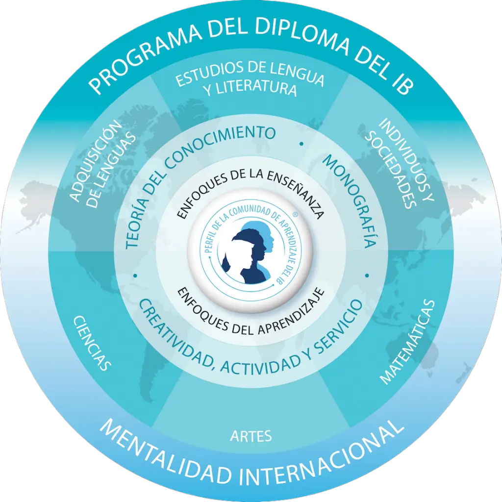 dp model es